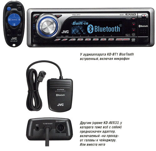У аудиоаппарата KD-BT1 BlueTooth встроенный, включая микрофон. Другим (кроме KD-AVX33, у которого тоже все с собой) предназначен адаптер, включаемый "на проход" от головы к чейнджеру. Или вместо него.