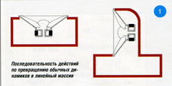 Последовательность действий по превращению обычных динамиков в линейный массив
